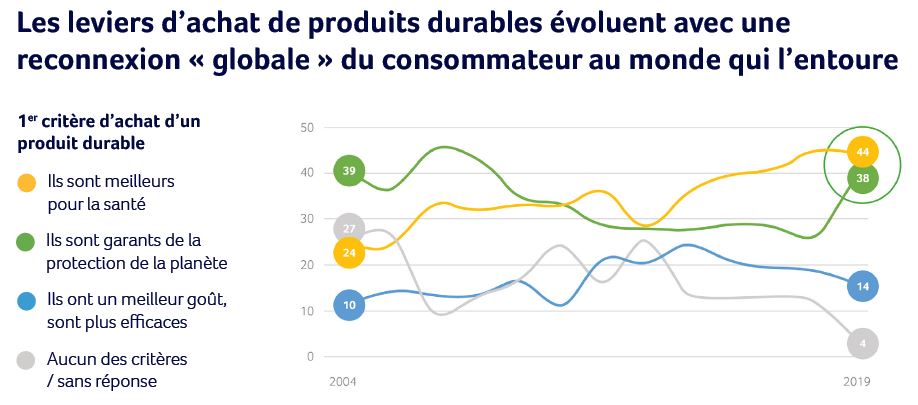 « Baromètre de la consommation responsable » par GreenFlex – Edition 2019.