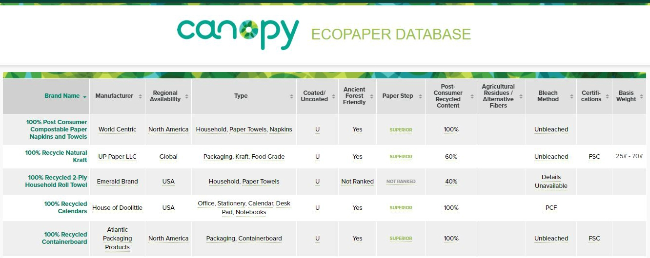 Base de données des principaux ʺéco-papiersʺ disponibles dans le monde.
