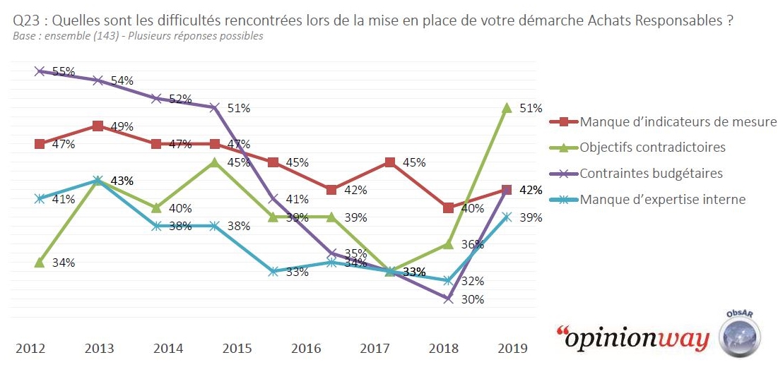 Le baromètre des achats responsables 2020