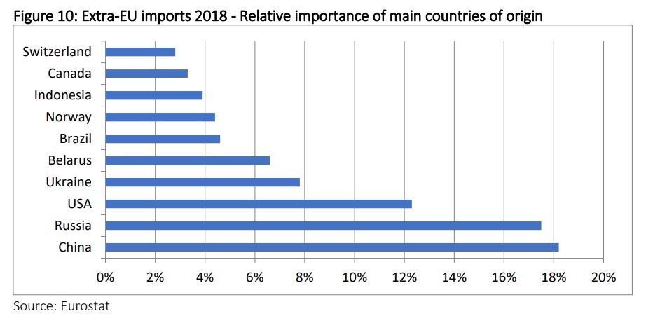 La Confédération Européenne de l’Industrie du bois (CEI) publie son rapport 2020.