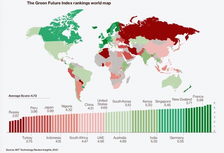 Edition du « Green Future Index 2021 » du MIT