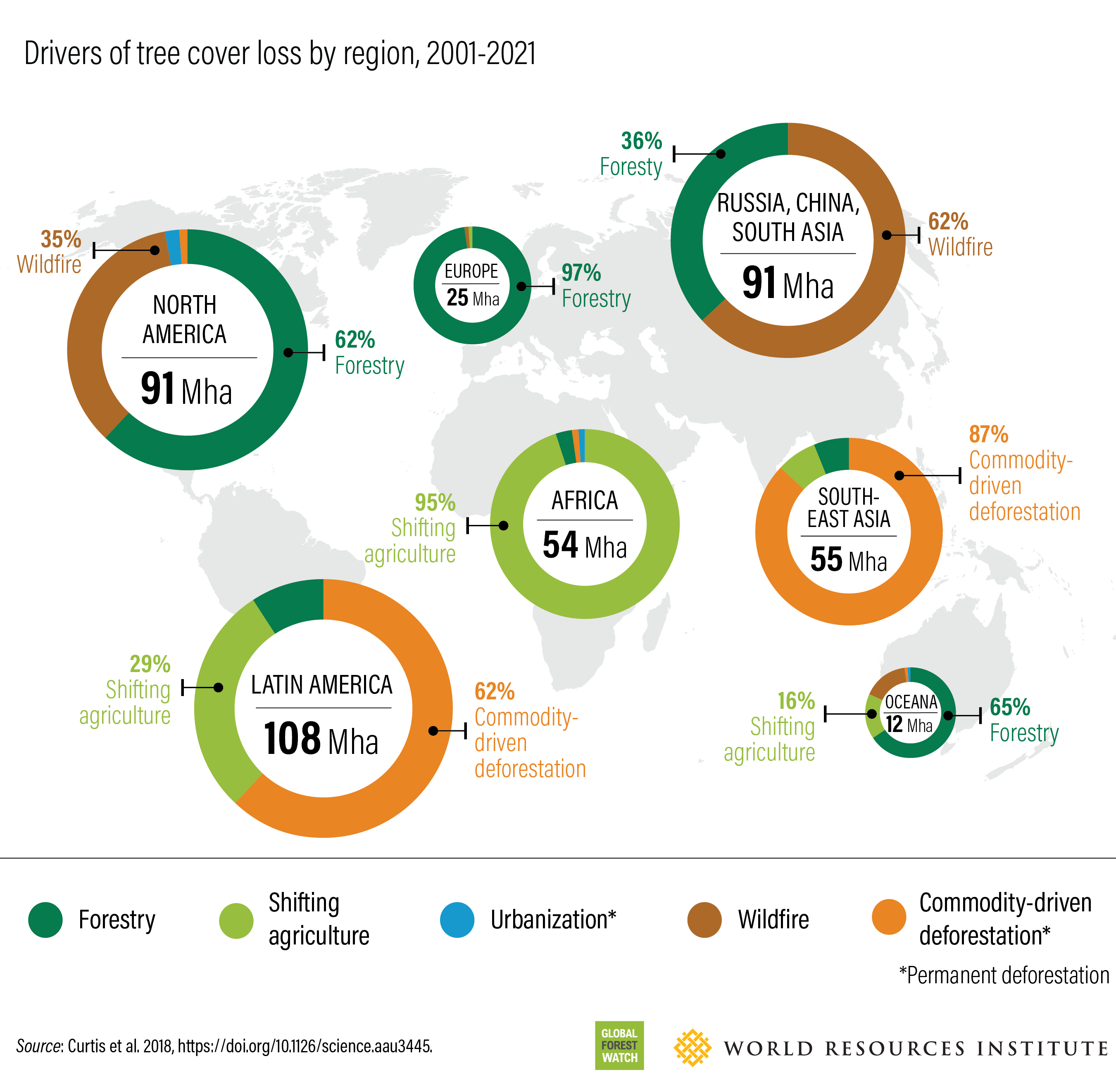 Les vecteurs de la déforestation 2001-2021.