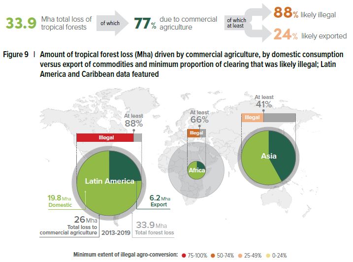 Situation de la déforestation illégale issue de l’agriculture commerciale