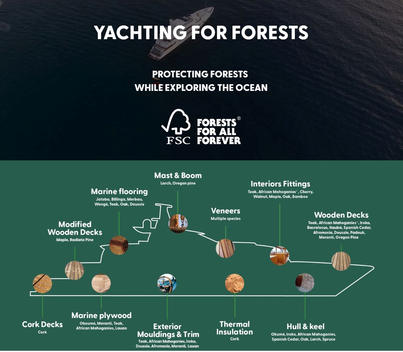 FSC crée une nouvelle plateforme pour la filière nautique : « Yachting for forests »