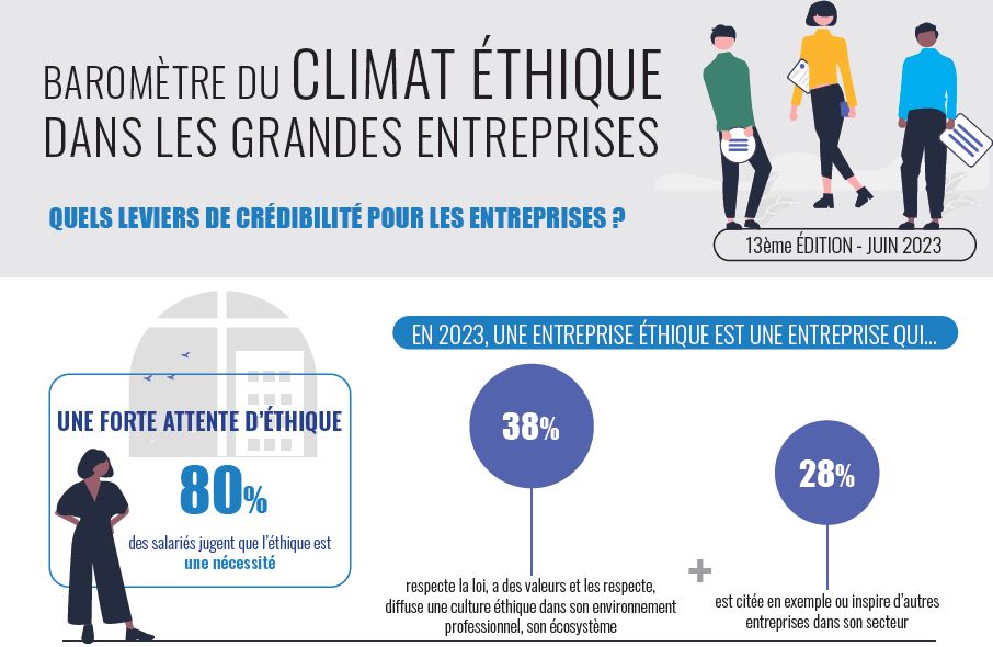 Baromètre du climat éthique 2023.