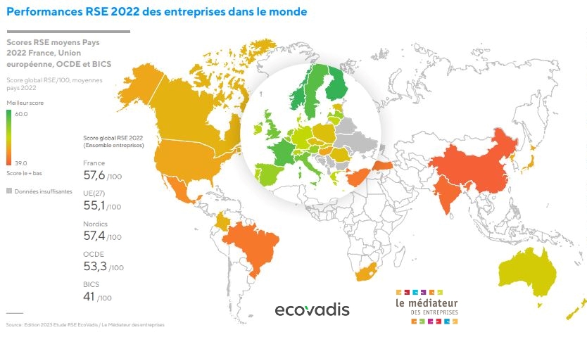 Etude comparative (2018-2022) sur les performances RSE des entreprises.