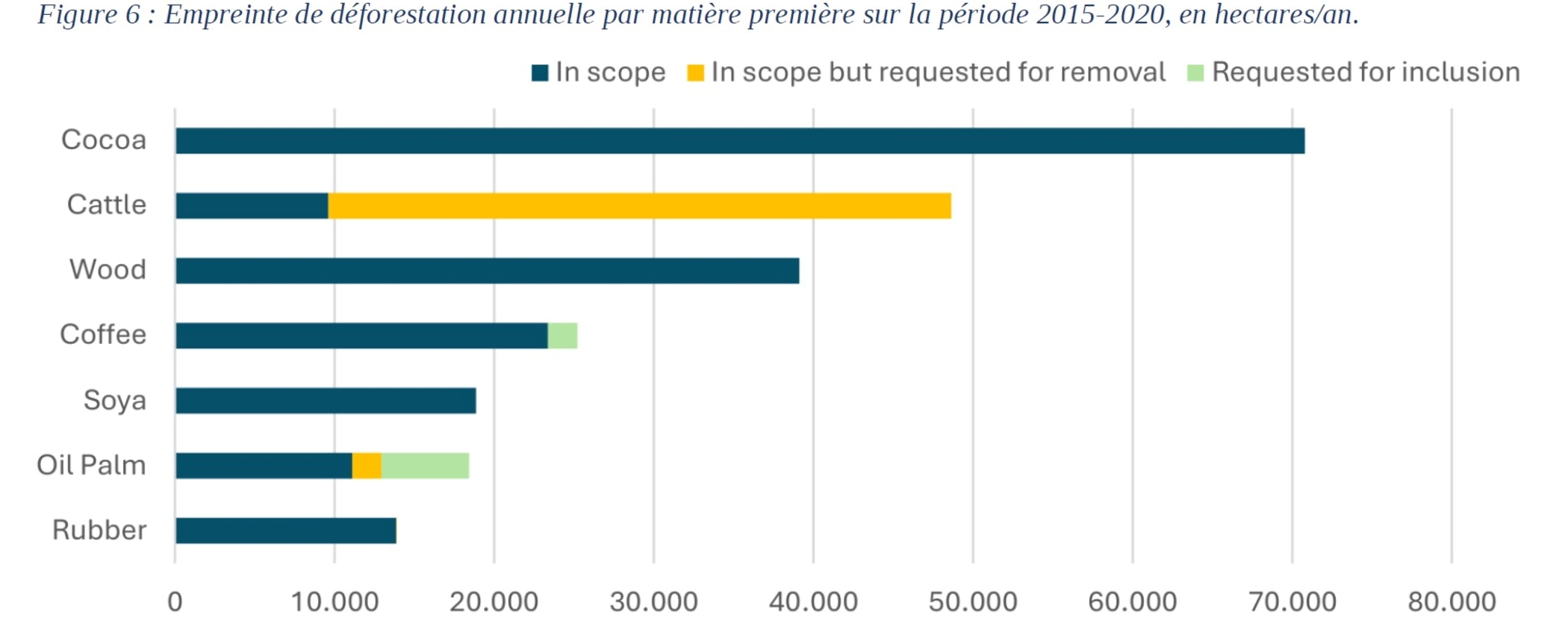 RDUE : le document d&rsquo;étude de l&rsquo;UE pour la simplification des produits.